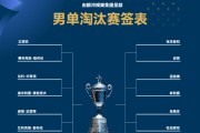 NBA直播-澳门世界杯：男单16强诞生，国乒仅王楚钦温瑞博2人晋级